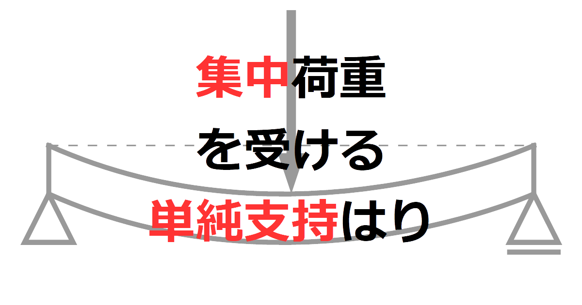 集中荷重を受ける単純支持はりの SFD，BMD，たわみ曲線の計算・グラフ化
