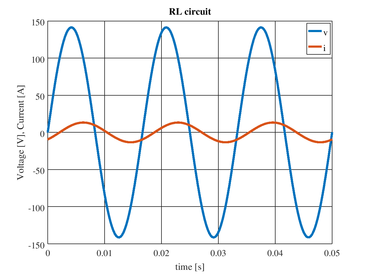RL 直列回路の電圧・電流波形
