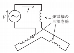 図　発電機の三相巻線