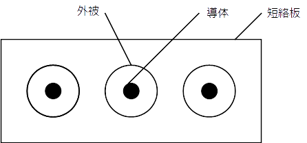 図　相分離母線の構造