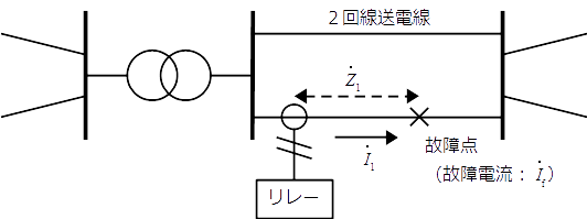 図　系統保護のための距離リレー