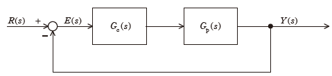 図 フィードバック制御系のブロック図(令和7年度)
