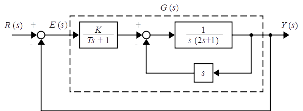 図 フィードバック制御系(令和3年度)