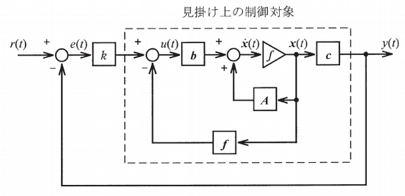 図 制御系(平成28年度)