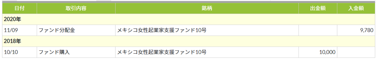 f:id:king-taro:20201110001420p:plain f:id:king-taro:20201110001420p:plain
