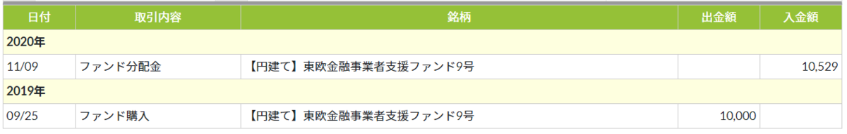 f:id:king-taro:20201110001425p:plain f:id:king-taro:20201110001425p:plain