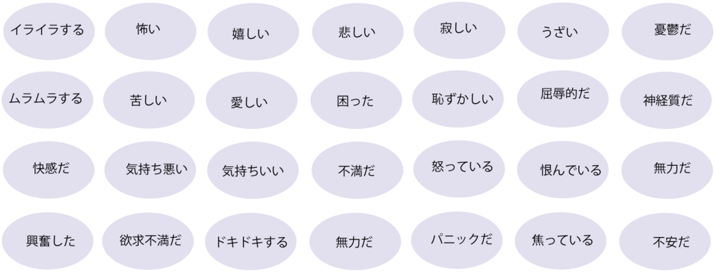 感情のリスト