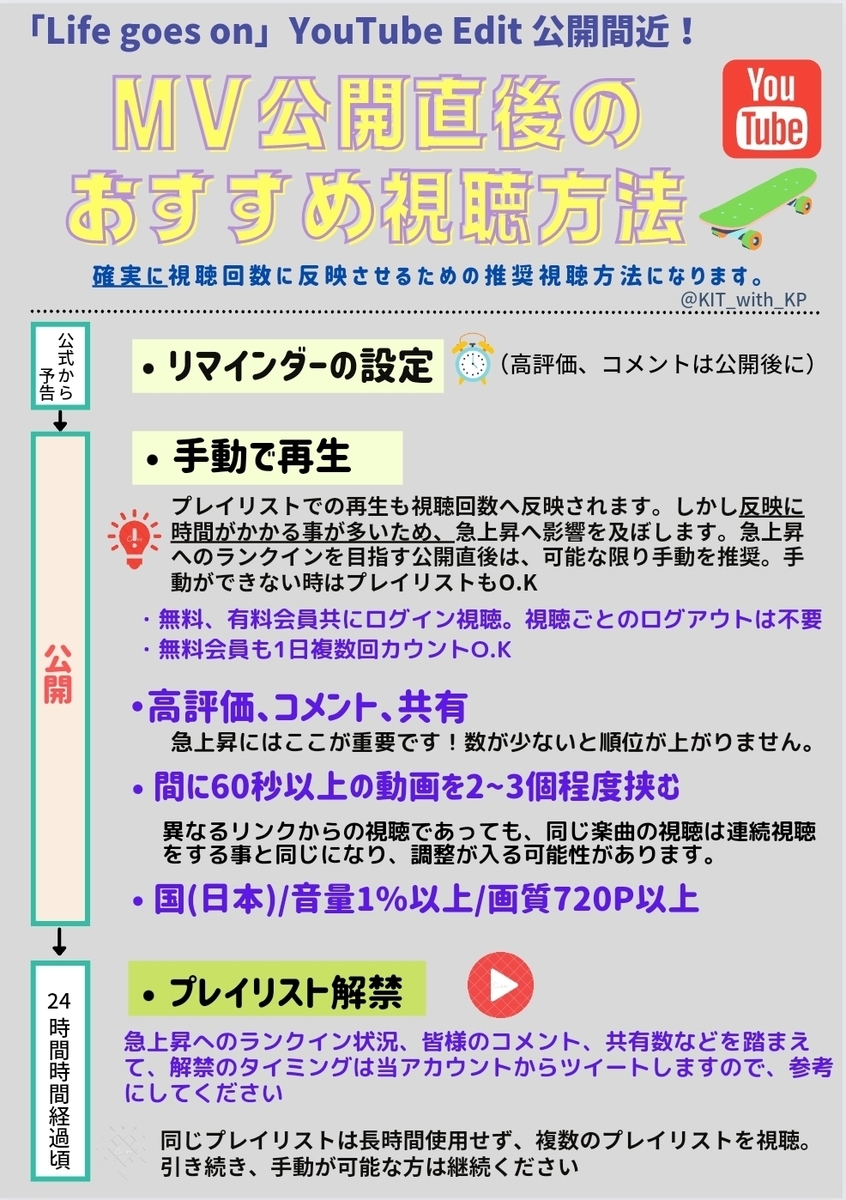 King & Prince support for beginners ~はじめてさん🔰への応援