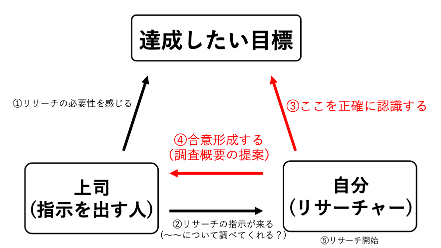 f:id:kingdom_akasa:20220127040916p:plain