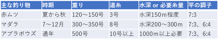 f:id:kingfisher_flab:20191114224329p:plain f:id:kingfisher_flab:20191114224329p:plain