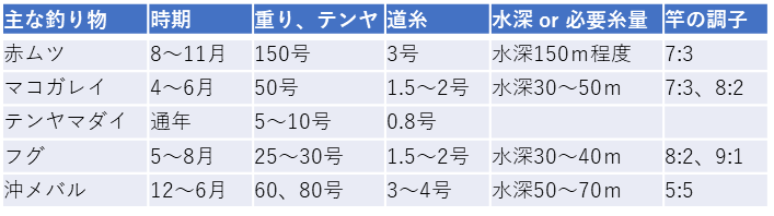 f:id:kingfisher_flab:20191114235914p:plain f:id:kingfisher_flab:20191114235914p:plain