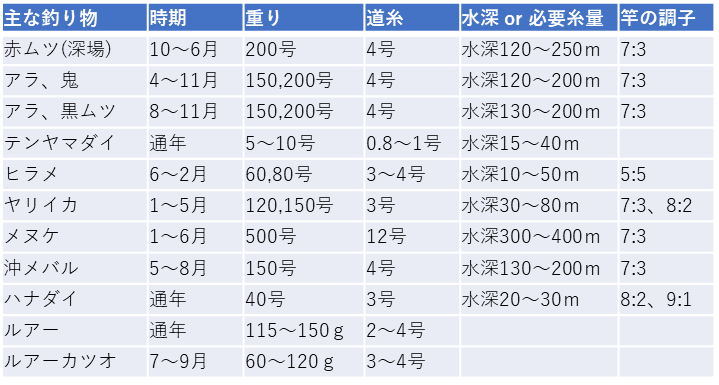 f:id:kingfisher_flab:20191122155257p:plain f:id:kingfisher_flab:20191122155257p:plain