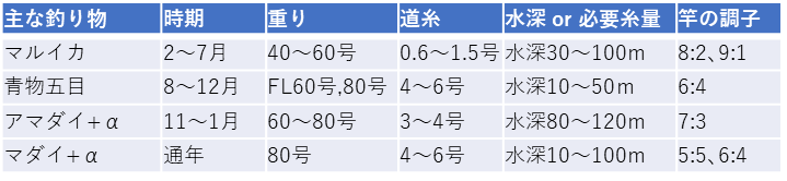 f:id:kingfisher_flab:20191122155301p:plain f:id:kingfisher_flab:20191122155301p:plain
