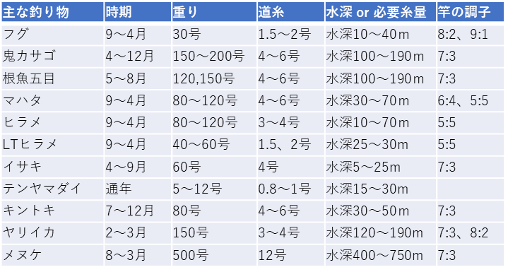 f:id:kingfisher_flab:20191122155319p:plain