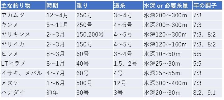 f:id:kingfisher_flab:20191122155323p:plain f:id:kingfisher_flab:20191122155323p:plain