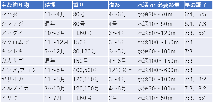 f:id:kingfisher_flab:20191203003244p:plain f:id:kingfisher_flab:20191203003244p:plain