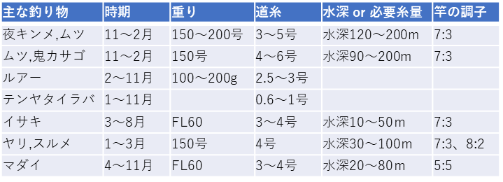 f:id:kingfisher_flab:20191203003253p:plain f:id:kingfisher_flab:20191203003253p:plain