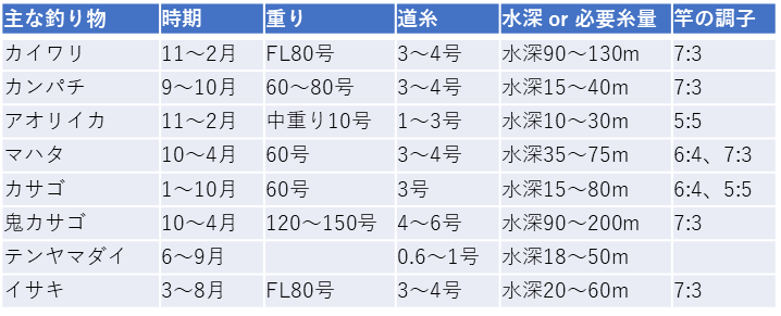 f:id:kingfisher_flab:20191203003314p:plain f:id:kingfisher_flab:20191203003314p:plain