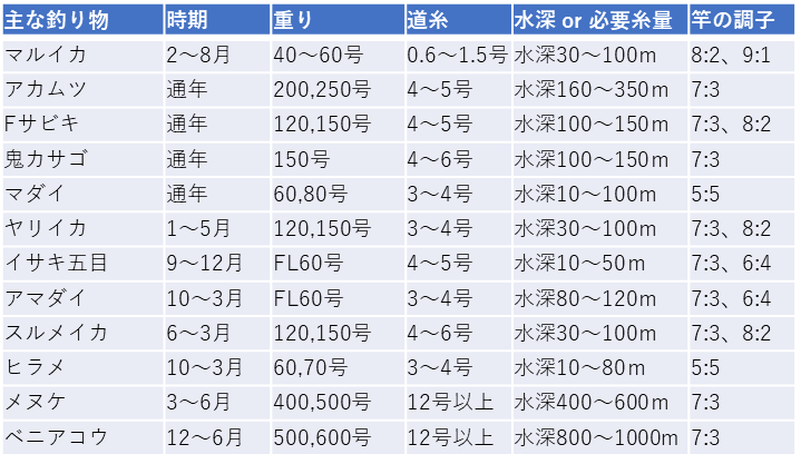 f:id:kingfisher_flab:20191203191112p:plain f:id:kingfisher_flab:20191203191112p:plain