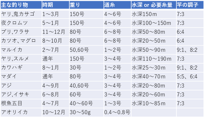 f:id:kingfisher_flab:20191203213245p:plain f:id:kingfisher_flab:20191203213245p:plain