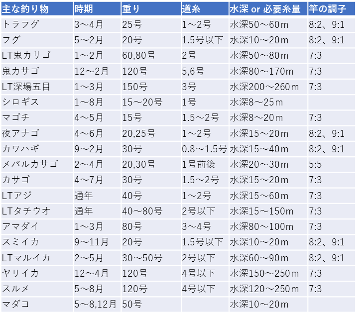 f:id:kingfisher_flab:20191213001416p:plain f:id:kingfisher_flab:20191213001416p:plain