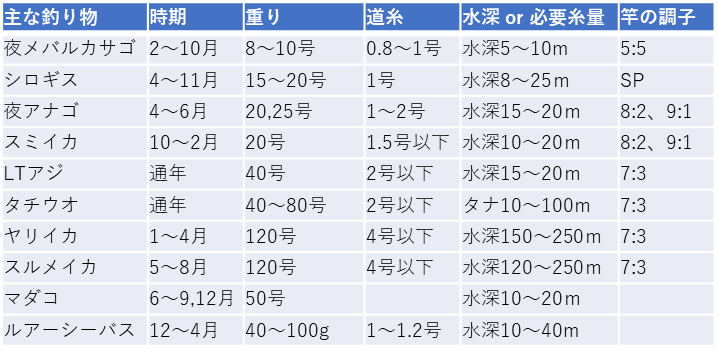 f:id:kingfisher_flab:20191231234150p:plain f:id:kingfisher_flab:20191231234150p:plain