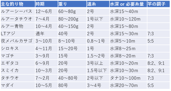 f:id:kingfisher_flab:20191231234200p:plain f:id:kingfisher_flab:20191231234200p:plain