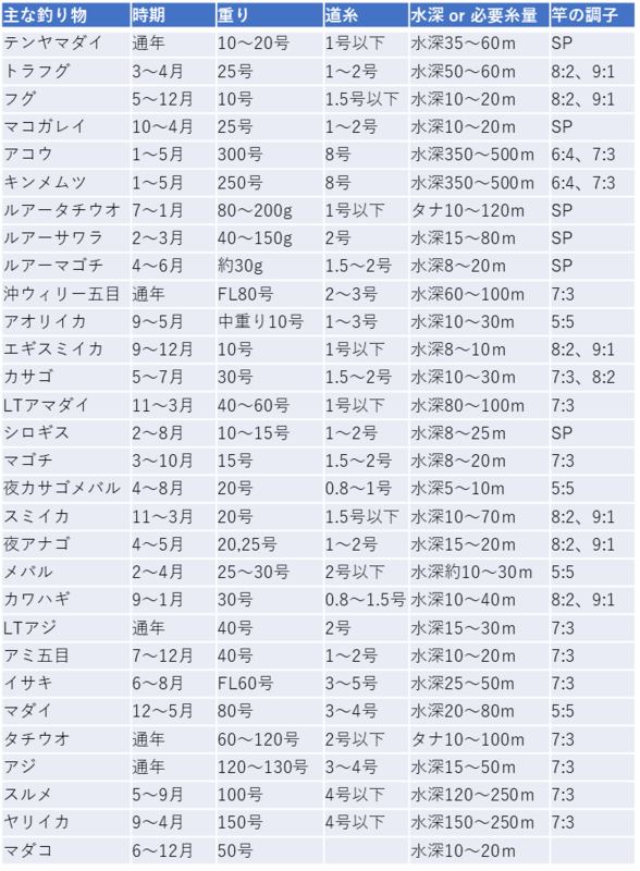 f:id:kingfisher_flab:20191231234233p:plain f:id:kingfisher_flab:20191231234233p:plain