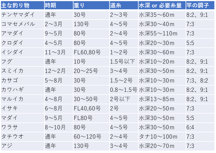 f:id:kingfisher_flab:20191231234250p:plain f:id:kingfisher_flab:20191231234250p:plain