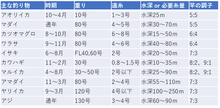 f:id:kingfisher_flab:20191231234308p:plain f:id:kingfisher_flab:20191231234308p:plain