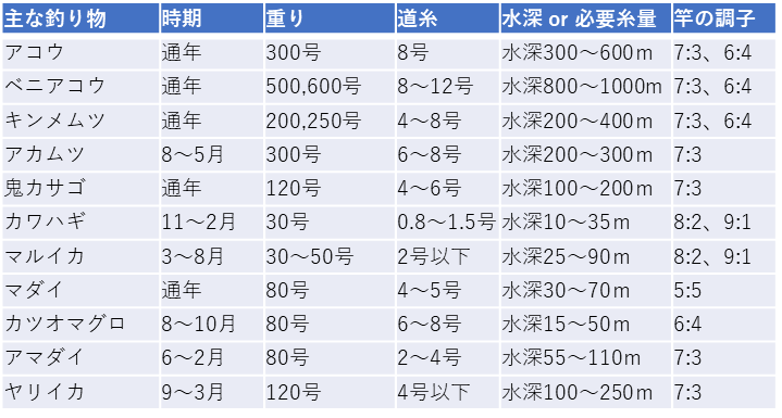 f:id:kingfisher_flab:20191231234330p:plain f:id:kingfisher_flab:20191231234330p:plain