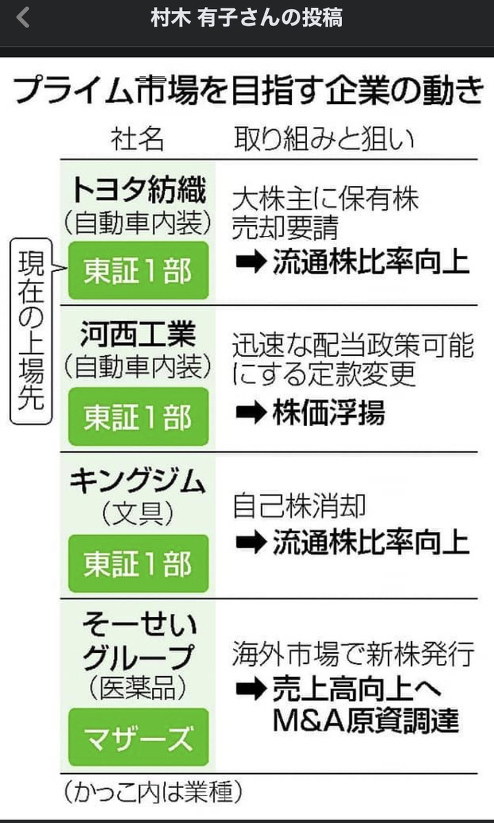 f:id:kingkazu121077:20210505191139j:plain