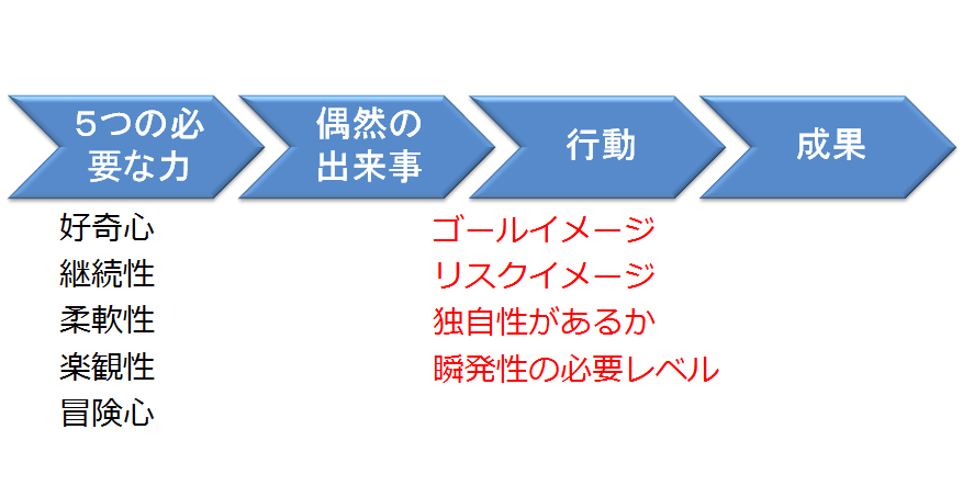 f:id:kingnozaki:20170328122429p:plain