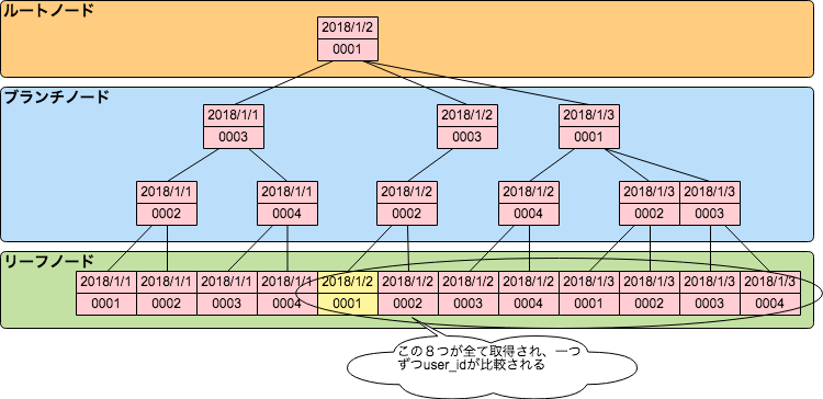 f:id:kingyokkun:20181207192029p:plain