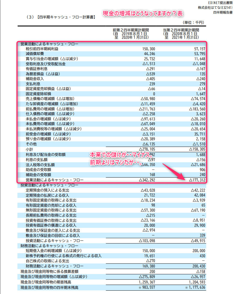 はてなキャッシュフロー計算書