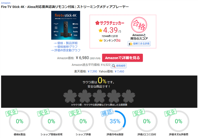 サクラチェッカー合格