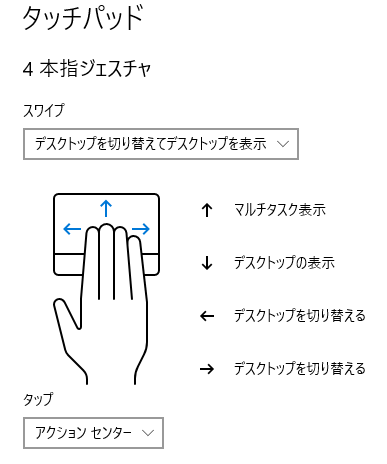 4本指ジェスチャ