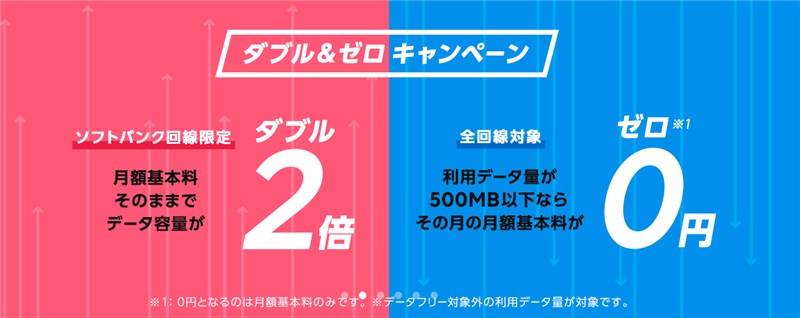 ラインモバイルキャンペーン