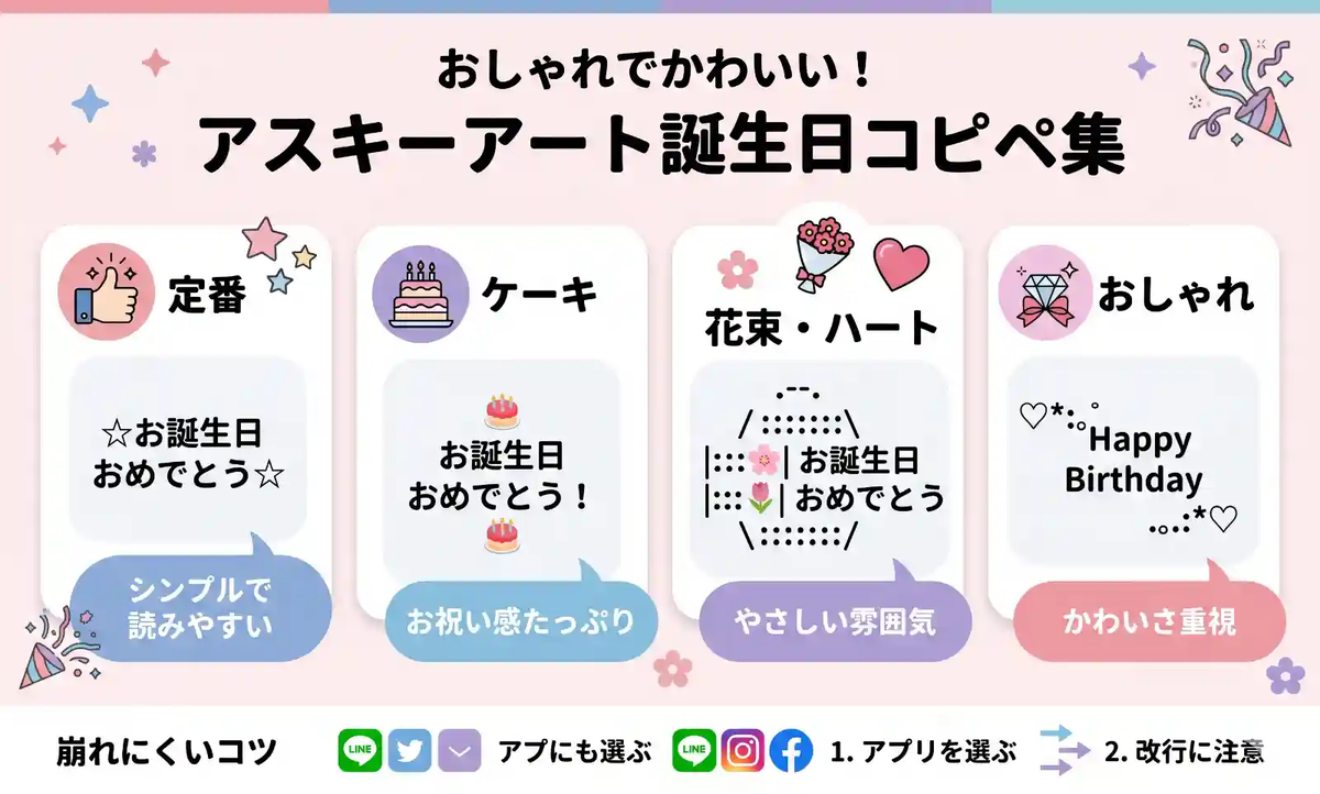 アスキーアート誕生日のコピペ集!LINEやTwitterで使えるおしゃれでかわいいデザイン