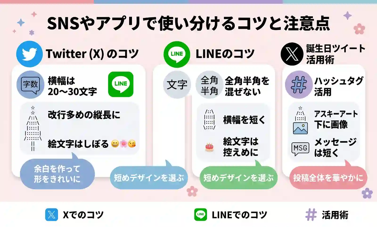 SNSやアプリで使い分けるコツと注意点は?