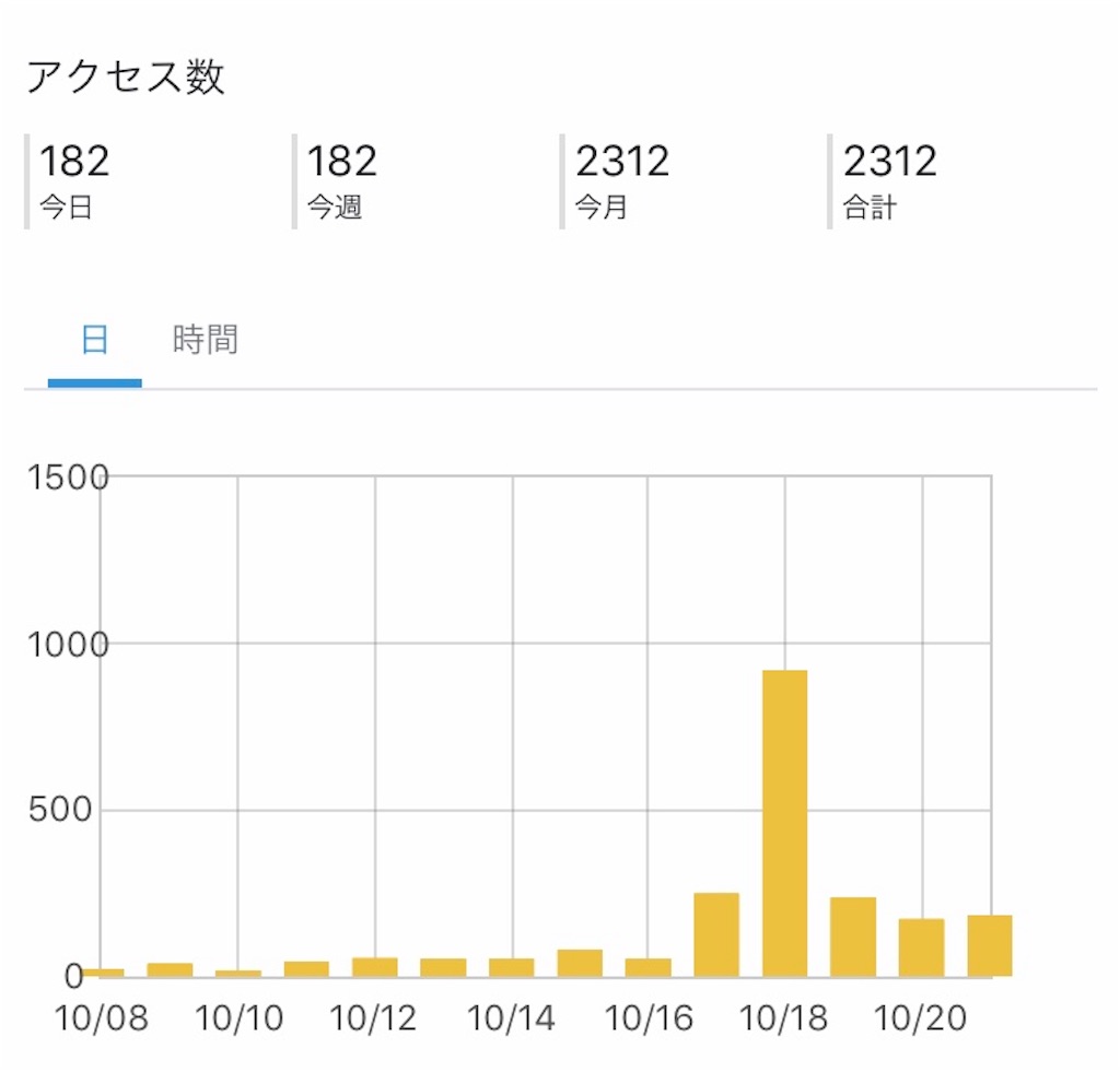 f:id:kinketsu:20191022102526j:image