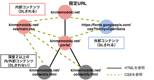 f:id:kinmemodoki:20161005220727p:plain f:id:kinmemodoki:20161005220727p:plain