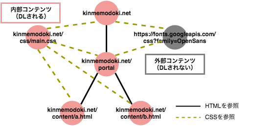 f:id:kinmemodoki:20161005220731p:plain f:id:kinmemodoki:20161005220731p:plain