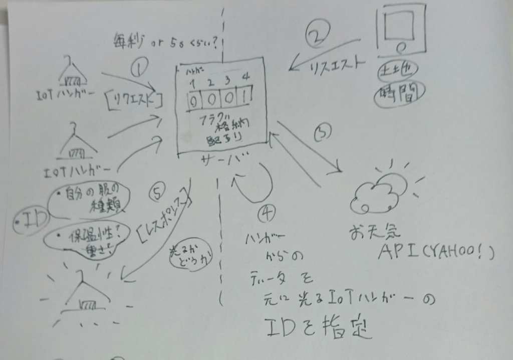 f:id:kinmemodoki:20170207234402j:plain:w350 f:id:kinmemodoki:20170207234402j:plain:w350