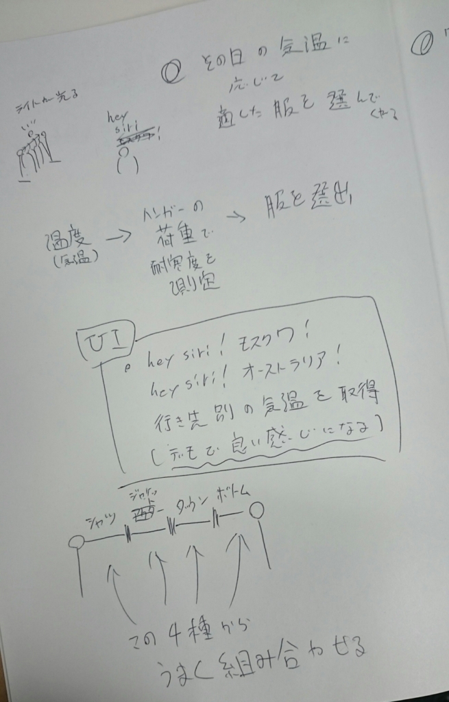 f:id:kinmemodoki:20170207234751j:plain:w350 f:id:kinmemodoki:20170207234751j:plain:w350