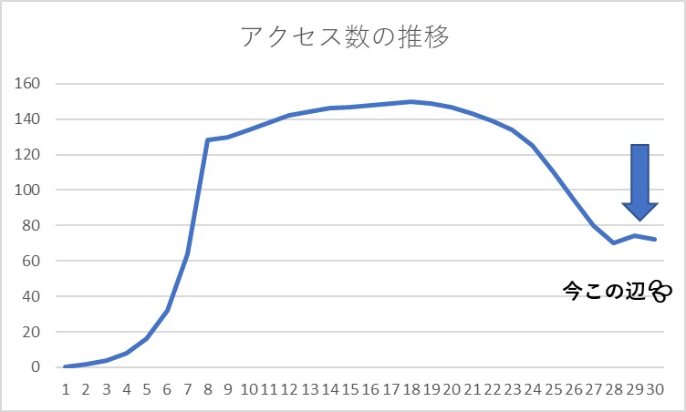 f:id:kinngyo92:20220416121626j:plain