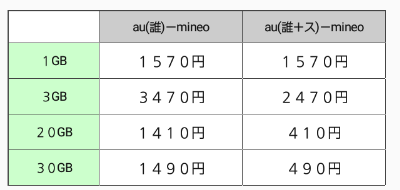 f:id:kinnotamagokirakira:20171201055024p:plain f:id:kinnotamagokirakira:20171201055024p:plain