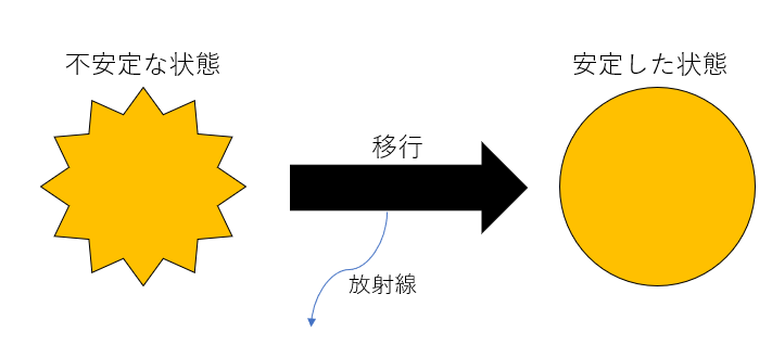 f:id:kinoblo:20200506224122p:plain f:id:kinoblo:20200506224122p:plain