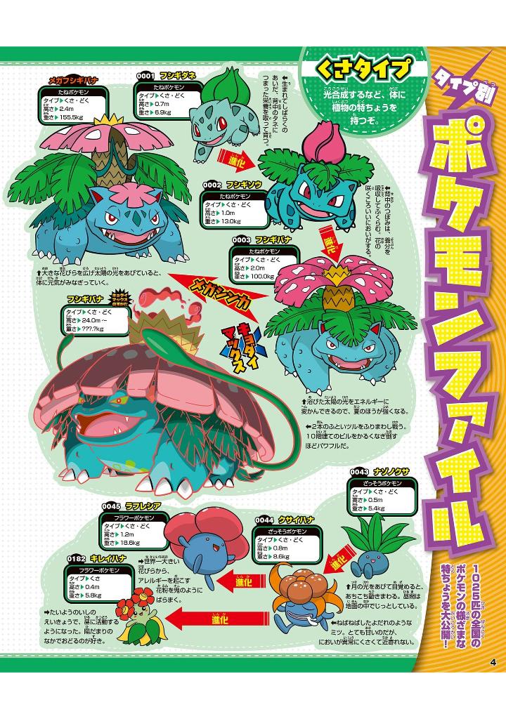 ポケモン図鑑 中面はこんな感じ