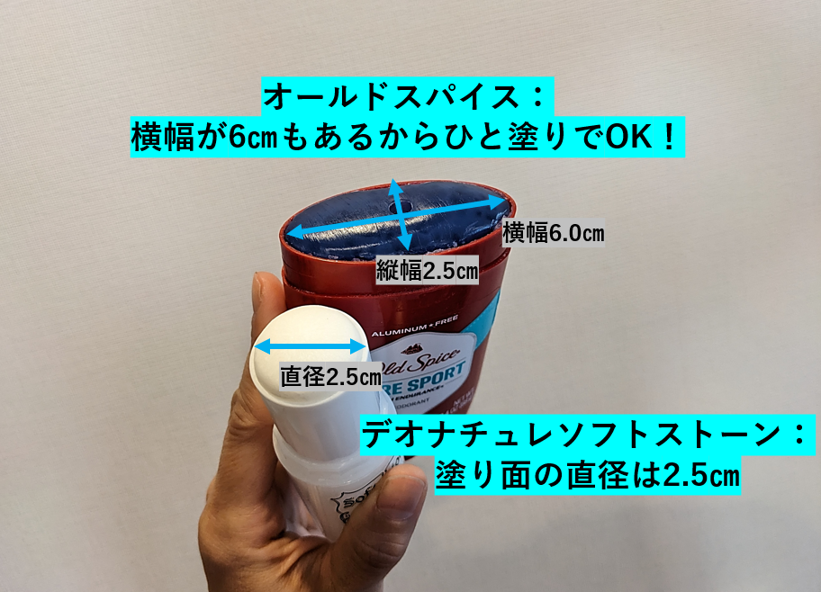 デオナチュレソフトストーンの塗り面は直径2.5cmに対して、オールドスパイスの塗り面は横幅が6cmもあるからひと塗りでOKなのが嬉しい。
